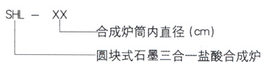 產(chǎn)品