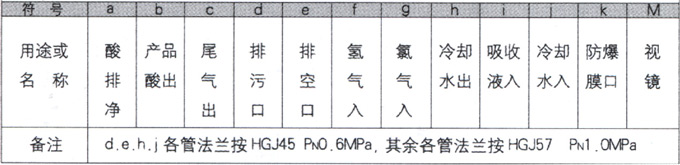 產(chǎn)品